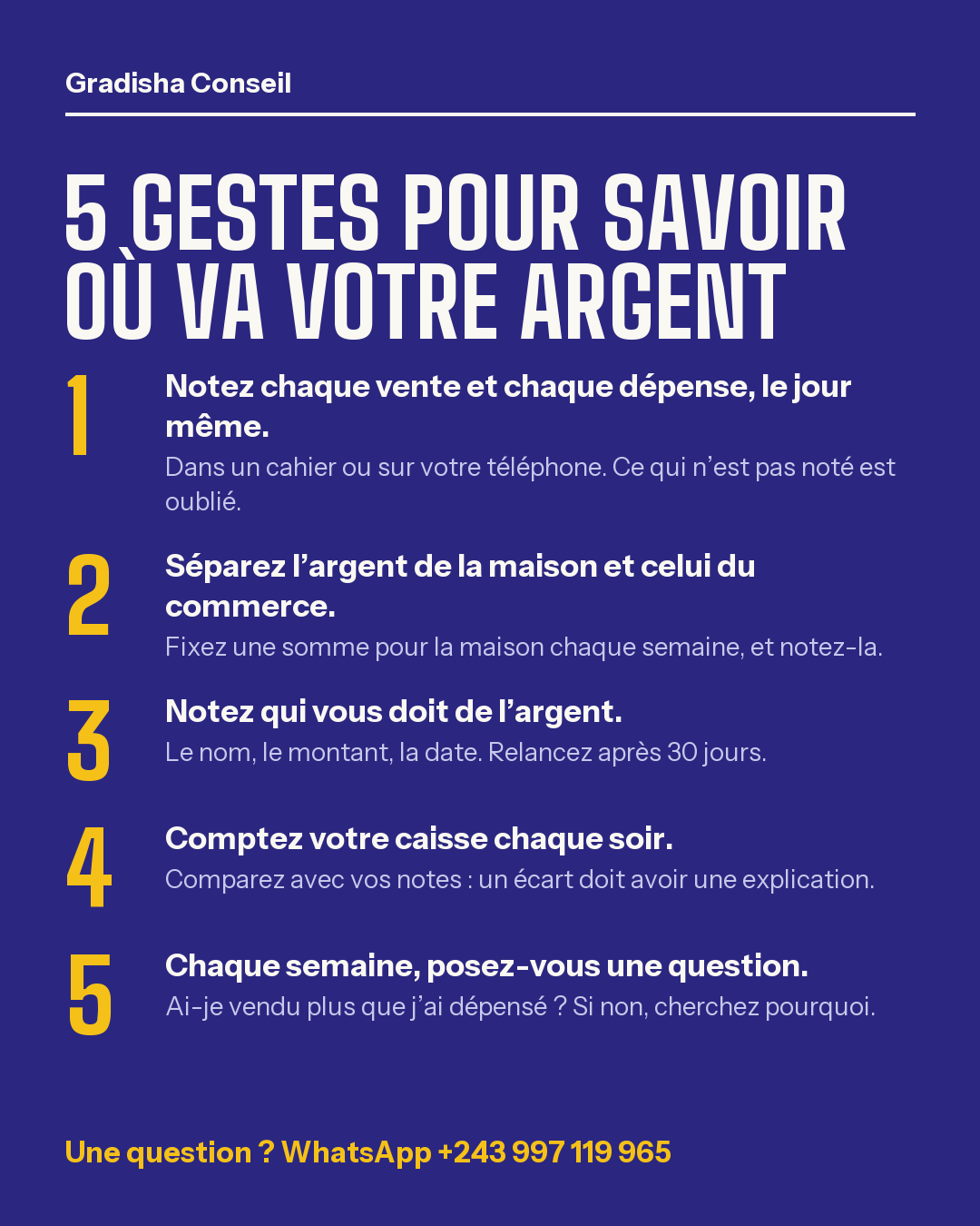 5 gestes pour savoir où va votre argent : 1. notez chaque vente et chaque dépense le jour même ; 2. séparez l'argent de la maison et celui du commerce ; 3. notez qui vous doit de l'argent ; 4. comptez votre caisse chaque soir ; 5. chaque semaine, vérifiez si vous avez vendu plus que dépensé.